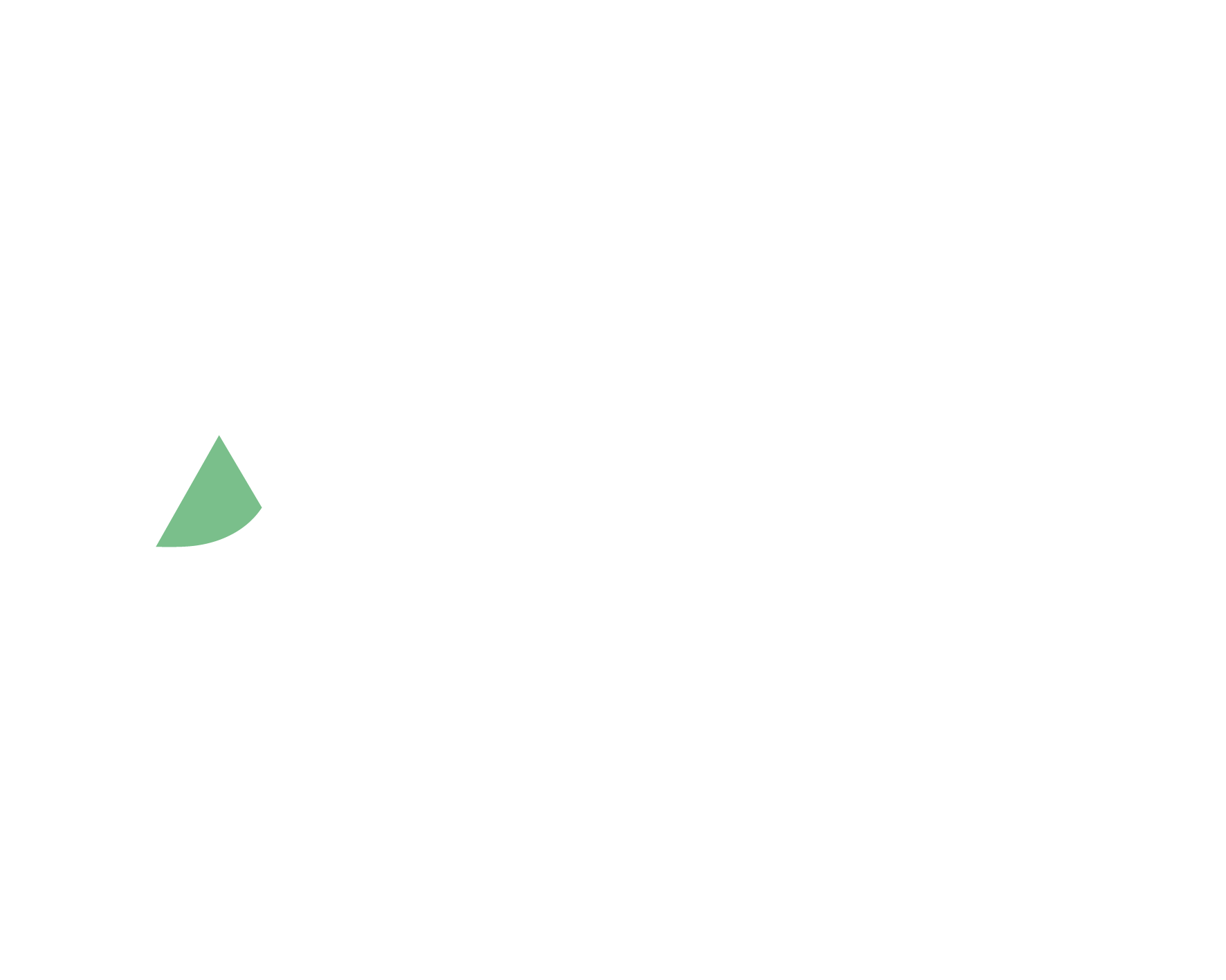 Droguería Artigas